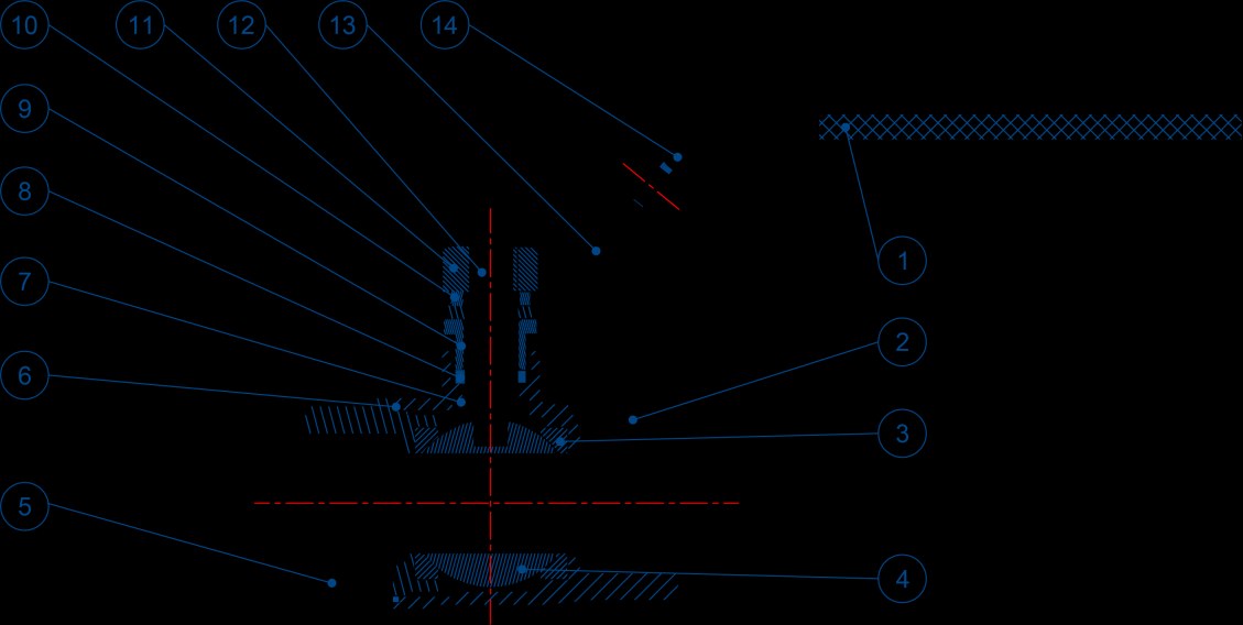Pressure chart