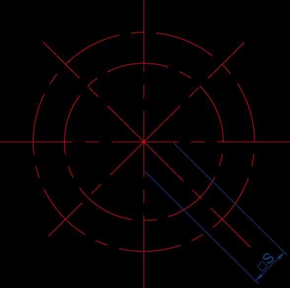 Pressure chart