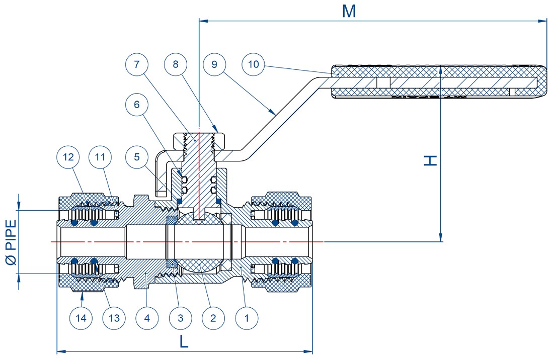 Pressure chart