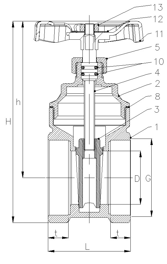 Pressure chart