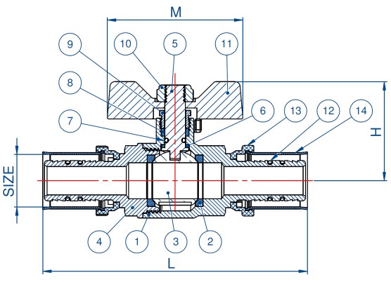 Section view