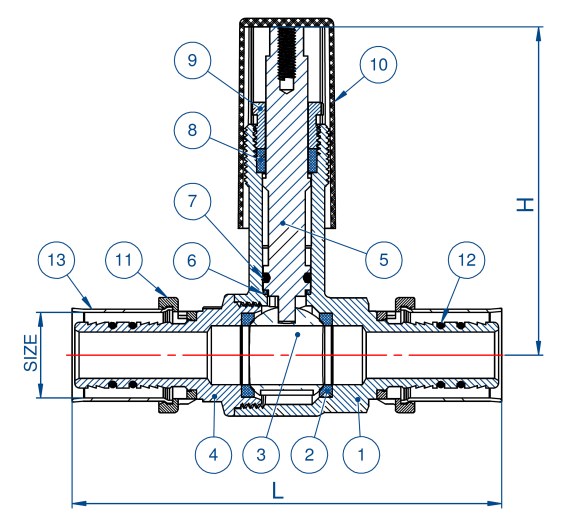 Pressure chart