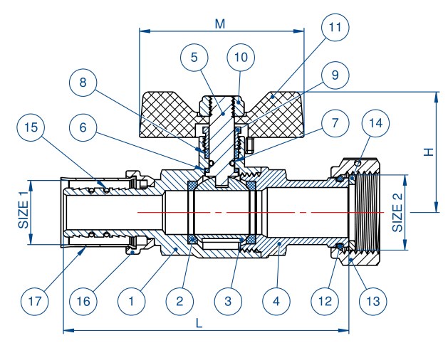 Pressure chart
