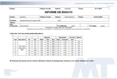 Pressure chart