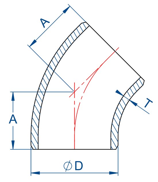 Pressure chart